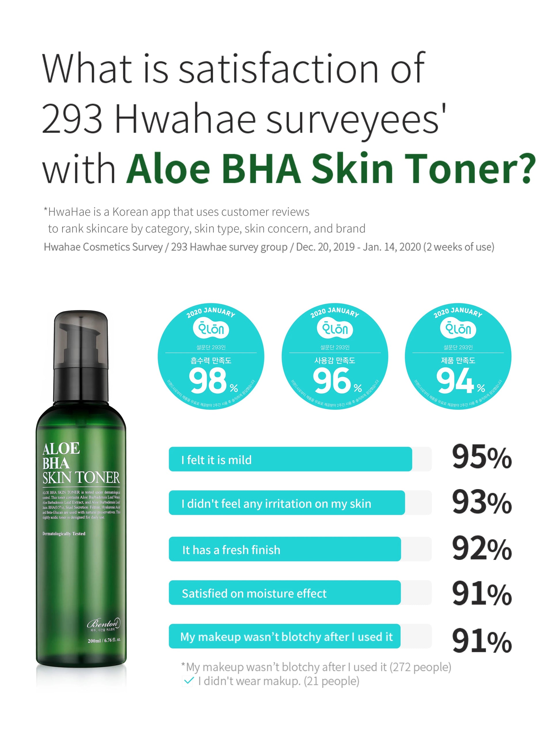 [Benton] Aloe BHA Skin Toner 200ml - Renewal