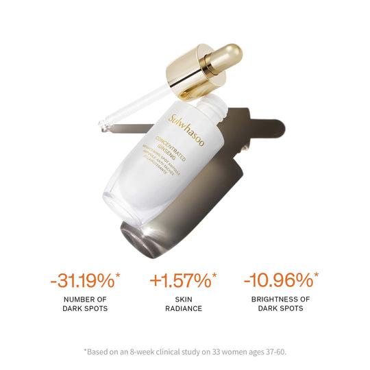 Sulwhasoo Concentrated Ginseng Brightening Spot Ampoule (20g) is a skincare product designed to reduce the appearance of dark spots and brighten skin tone. It contains concentrated ginseng extract.