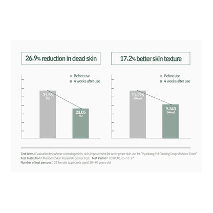 [PyunkangYul] Calming Deep Moisture Toner - 2 Size