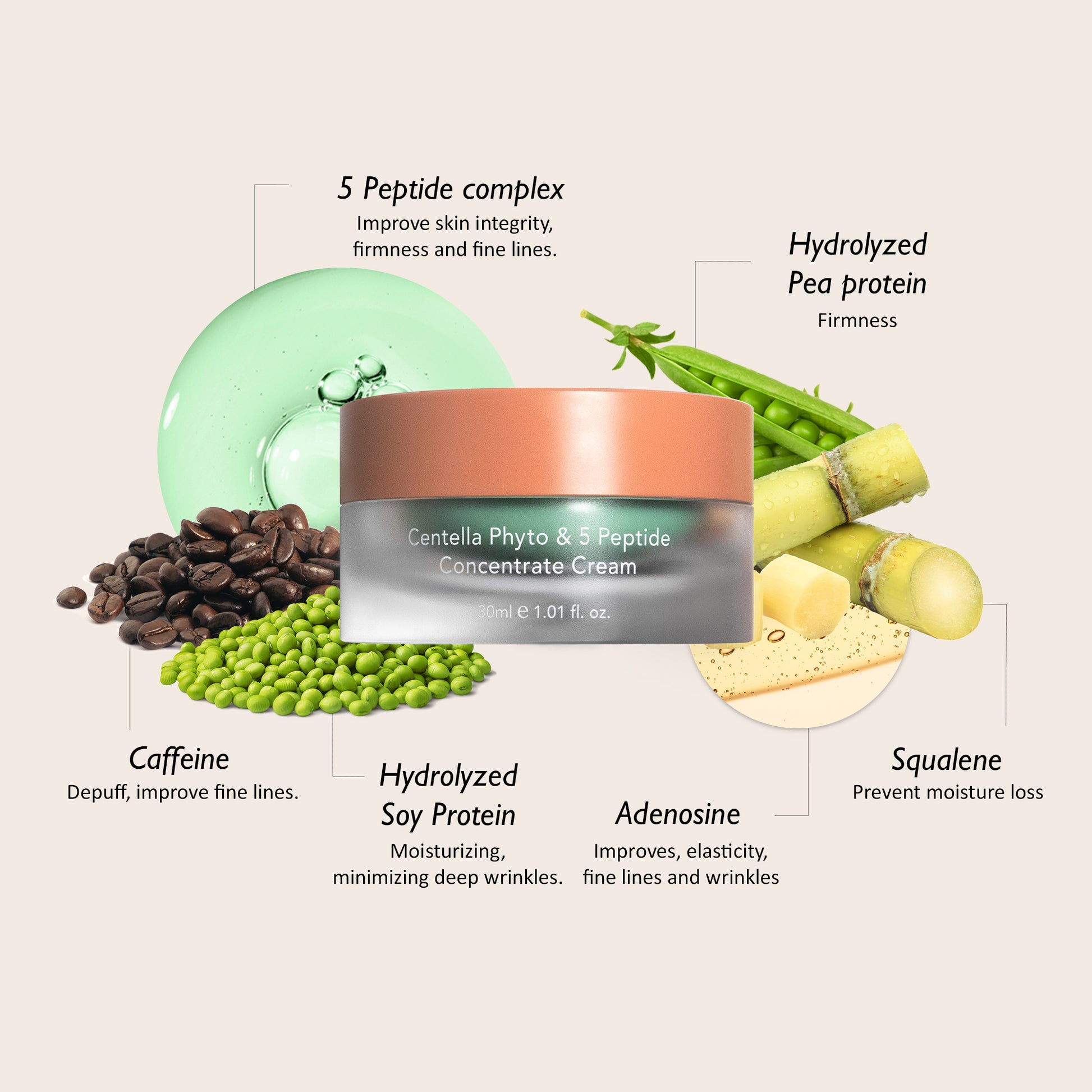 [haruharuwonder] Centella Phyto & 5 Peptide Concentrate Cream - 3Size