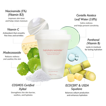 [haruharuwonder] Centella 5% Niacinamide Radiance Gel Cream - 2size