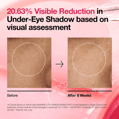 [Anua] Niacinamide 5 Txa Brightening Pad 210ml 60ea