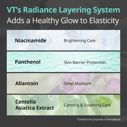 [VT Cosmetics] PDRN Toner 250ml