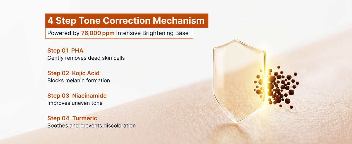 [SUNGBOON EDITOR] Kojic Acid Niacinamide Brightening Ampoule 35ml