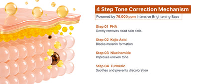 [SUNGBOON EDITOR] Kojic Acid Niacinamide Brightening Ampoule 35ml