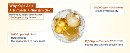 [SUNGBOON EDITOR] Kojic Acid Niacinamide Brightening Ampoule 35ml