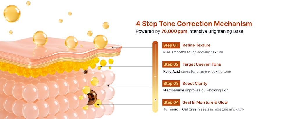 [SUNGBOON EDITOR] Kojic Acid Niacinamide Brightening Capsule Cream 55g