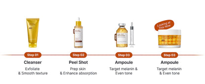[SUNGBOON EDITOR] Kojic Acid Niacinamide Brightening Capsule Cream 55g